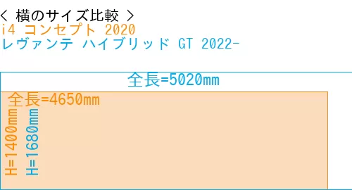 #i4 コンセプト 2020 + レヴァンテ ハイブリッド GT 2022-